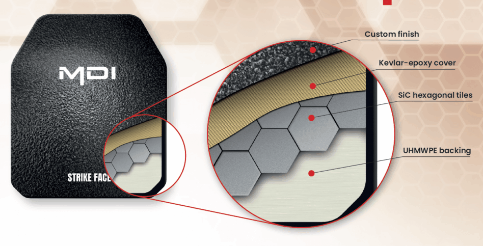 Composite ballistic plates